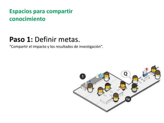 Experiencia del Centro Internacional de Agricultura Tropical (CIAT) en la comunicación pública de la ciencia a través de la web 2.0