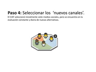 Experiencia del Centro Internacional de Agricultura Tropical (CIAT) en la comunicación pública de la ciencia a través de la web 2.0