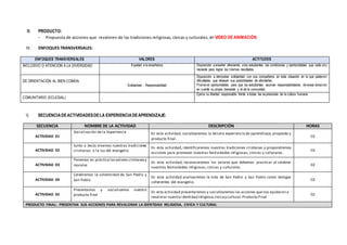 III. PRODUCTO:
- Propuesta de acciones que revaloren de las tradiciones religiosas, cívicas y culturales, en VIDEO DE ANIMACIÓN
IV. ENFOQUES TRANSVERSALES:
ENFOQUES TRANSVERSALES VALORES ACTITUDES
INCLUSIVO O ATENCIÓN A LA DIVERSIDAD Equidad a la enseñanza Disposición aenseñar ofreciendo alos estudiantes las condiciones y oportunidades que cada uno
necesita para lograr los mismos resultados
DE ORIENTACIÓN AL BIEN COMÚN
Solidaridad - Responsabilidad
Disposición a demostrar solidaridad con sus compañeros en toda situación en la que padecen
dificultades que rebasan sus posibilidades de afrontarlas.
Promover oportunidades para que los estudiantes asuman responsabilidades diversas tomando
en cuenta su propio bienestar y el de la comunidad.
COMUNITARIO (ECLESIAL)
Ejerce su libertad responsable frente a todas las expresiones de la cultura humana
V. SECUENCIADEACTIVIDADESDELA EXPERIENCIADEAPRENDIZAJE:
SECUENCIA NOMBRE DE LA ACTIVIDAD DESCRIPCIÓN HORAS
ACTIVIDAD 01
Socialización de la Experiencia En esta actividad, socializaremos la tercera experiencia de aprendizaje, propósito y
producto final.
02
ACTIVIDAD 02
Junto a Jesús vivamos nuestras tradiciones
cristianas a la luz del evangelio
En esta actividad, identificaremos nuestras tradiciones cristianas y propondremos
acciones para promover nuestras festividades religiosas, cívicas y culturales.
02
ACTIVIDAD 03
Ponemos en práctica losvalores cristianosy
morales
En esta actividad, reconoceremos los valores que debemos practicar al celebrar
nuestras festividades religiosas, cívicas y culturales.
02
ACTIVIDAD 04
Celebremos la solemnidad de San Pedro y
San Pablo
En esta actividad analizaremos la vida de San Pedro y San Pablo como testigos
coherentes del evangelio.
02
ACTIVIDAD 05
Presentamos y socializamos nuestro
producto final
En esta actividad presentaremos y socializaremos las acciones quenos ayudaran a
revalorar nuestra identidad religiosa,cívicay cultural. Producto Final.
02
PRODUCTO FINAL: PRESENTAN SUS ACCIONES PARA REVALORAR LA IDENTIDAD RELIGIOSA, CIVICA Y CULTURAL
 