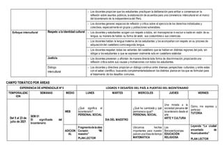 - Los docentes propician que los estudiantes practiquen la deliberación para arribar a consensos en la
reflexión sobre asuntos públicos, la elaboración de acuerdos para una convivencia intercultural en el marco
del bicentenario de la independenciadel Perú.
- Los docentes generan espacios de reflexión y crítica sobre el ejerciciode los derechos individuales y
colectivos, especialmente en grupos y poblaciones vulnerables.
Enfoque intercultural Respeto a la identidad cultural - Los docentes y estudiantes acogen con respeto a todos, sin menospreciar ni excluir a nadie en razón de su
lengua, su manera de hablar, su forma de vestir, sus costumbres o sus creencias.
- Los docentes hablan la lengua materna de los estudiantes y los acompañancon respeto en su proceso de
adquisicióndel castellano comosegunda lengua.
- Los docentes respetan todas las variantes del castellano que se hablan en distintas regiones del país, sin
obligar a los estudiantes a que se expresen oralmente solo en castellano estándar.
Justicia - Los docentes previenen y afrontan de manera directa toda forma de discriminación,propiciandouna
reflexión crítica sobre sus causas y motivaciones con todos los estudiantes.
Diálogo
intercultural
- Los docentes y directivos propicianun diálogo continuo entre diversas perspectivas culturales, y entre estas
con el saber científico, buscando complementariedadesen los distintos planos en los que se formulan para
el tratamiento de los desafíos comunes.
2.
3. CAMPO TEMÁTICO POR ÁREAS
EXPERIENCIA DE APRENDIZAJE Nº 5 LOGROS Y DESAFÍOS DEL PAÍS A PUERTAS DEL BICENTENARIO
TEMPORALIZAC
ION
SEMANAS MEDIO LUNES MARTES MIERCOLES JUEVES VIERNES
Del 5 al 23 de
julio de 2021
SEM 01
El significado del
bicentenario
WEB
¿Qué significa el
bicentenario?
PERSONAL SOCIAL
DIA DEL MAESTRO
¿Qué ha cambiado y qué
permanece igual?
PERSONAL SOCIAL
Una mirada a la
sociedad peruana del
bicentenario desde el
arte
ARTE Y CULTURA
Opino, me expreso y
participo
TUTORÍA
ADICION
AL
Fragmentodelaobra
Corazón “Mi
maestro”
PLAN LECTOR
Ubicamos hechos
importantes para nuestro
paísenunalíneadetiempo
MATEMÁTICA
Las
Bienaventuranzas
EDUCACIÓN
RELIGIOSA
Leyenda “La ciudad
encantada de
Huancabamba”
PLAN LECTOR
 