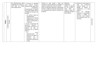 Religión
La
dignidad
del
Ser
humano.
El
Credo
Hoy reflexionaremos sobre
la dignidad de la persona y
como debe ser tratada
como imagen de dios
1. Construye su identidad
como persona humana,
amada por Dios, digna, libre
y trascendente,
comprendiendo la doctrina
de su propia religión, abierto
al diálogo con las que le son
cercanas.
1.2. Cultiva y valora las
manifestaciones
religiosas de su entorno
argumentando su fe de
manera comprensible y
respetuosa.
2. Asume la experiencia del
encuentro personal y
comunitario con Dios en su
proyecto de vida en
coherencia con su creencia
religiosa.
2.2 Actúa
coherentemente en
razón de su fe según los
principios de su
conciencia moral en
situaciones concretas de
la vida.
- Fomenta en toda ocasión y lugar una
convivencia cristiana basada en el diálogo, el
respeto, la comprensión y el amor fraterno.
- Actúa con liderazgo realizando y proponiendo
acciones a imagen de Jesucristo, para alcanzar
una convivencia justa, fraterna y solidaria con
los demás.
Reflexiona la
importancia de
respetar la dignidad
de una persona y
cómo debe ser
tratada a través del
análisis de mensajes y
textos bíblicos
 Fomenta en toda ocasión y
lugar una convivencia
cristiana basada en el
diálogo, el respeto, la
comprensión y el amor
fraterno.
 Actúa con liderazgo
realizando y proponiendo
acciones a imagen de
Jesucristo, para alcanzar
una convivencia justa con
los demás.
Lista
de
cotejo
 