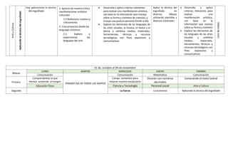 Arte
y
Cultura
Aplicando
la
técnica
del
esgrafiado
Hoy aplicaremos la técnica
del esgrafiado
1. Aprecia de manera crítica
manifestaciones artístico-
culturales
1.3 Reflexiona creativa y
críticamente.
2. Crea proyectos desde los
lenguajes artísticos.
2.1. Explora y
experimenta los
lenguajes del arte
 Desarrolla y aplica criterios relevantes
para evaluar una manifestación artística,
con base en la información que maneja
sobre su forma y contexto de creación, y
ensaya una postura personal frente a ella.
 Explora los elementos de los lenguajes de
las artes visuales, la música, el teatro y la
danza, y combina medios, materiales,
herramientas, técnicas y recursos
tecnológicos con fines expresivos y
comunicativos
Aplica la técnica del
esgrafiado en
diversos dibujos
utilizando plantillas y
diversos materiales
 Desarrolla y aplica
criterios relevantes para
evaluar una
manifestación artística,
con base en la
información que maneja
sobre su forma y contexto
 Explora los elementos de
los lenguajes de las artes
visuales y combina
medios, materiales,
herramientas, técnicas y
recursos tecnológicos con
fines expresivos y
comunicativos
Lista
de
cotejo
31 de octubre al 04 de noviembre
Bloque
LUNES MARTES MIÉRCOLES JUEVES VIERNES
Comunicación
FERIADO DIA DE TODOS LOS SANTOS
Comunicación Matemática Comunicación
Primero
Comprendemos lo que
leemos anotando al margen
Campo semántico para
mejorar nuestro vocabulario
División con números
decimales
Conociendo el texto teatral
Educación Física Ciencia y Tecnología Personal social Arte y Cultura
Segundo La fuerza La economía Aplicando la técnica del esgrafiado
 
