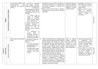 Religión
Reconociendo
qué
es
un
calendario
litúrgico
En esta sesión explicarán los
acontecimientos más
importantes del calendario
litúrgico
1. Construye su identidad
como persona humana,
amada por Dios, digna, libre
y trascendente,
comprendiendo la doctrina
de su propia religión, abierto
al diálogo con las que le son
cercanas.
1.1. Conoce a Dios y
asume su identidad
religiosa y espiritual
como persona digna,
libre y trascendente.
2. Asume la experiencia del
encuentro personal y
comunitario con Dios en su
proyecto de vida en
coherencia con su creencia
religiosa.
2.1. Transforma su
entorno desde el
encuentro personal y
comunitario con Dios y
desde la fe que profesa.
- Comprende la acción de Dios revelada en la
Historia de la Salvación y en su propia historia,
que respeta la dignidad y la libertad de la
persona humana.
- Expresa el amor de Dios desde sus vivencias,
coherentes con su fe, en su entorno familiar y
comunitario.
Describe las partes y
hechos del calendario
litúrgico en fichas de
aplicación y cuadros
de doble entrada
 Comprende la acción de
Dios revelada en la Historia
de la Salvación y en su
propia historia
 Expresa el amor de Dios
desde sus vivencias,
coherentes con su fe, en su
entorno familiar y
comunitario.
Lista
de
cotejo
Jueves
10
Comunicación
Revisamos
el
guion
teatral
Hoy revisamos nuestro guion
teatral
3. Escribe diversos tipos de
textos en su lengua
materna.
3.3. Utiliza convenciones
del lenguaje escrito de
forma pertinente.
3.4. Reflexiona y evalúa
la forma, el contenido y
contexto del texto
escrito.
 Utiliza recursos gramaticales y ortográficos (por
ejemplo, el punto aparte para separar párrafos)
que contribuyen a dar sentido a su texto, e
incorpora algunos recursos textuales (como uso
de negritas o comillas) para reforzar dicho
sentido. Emplea algunas figuras retóricas
(personificaciones e hipérboles) para caracte-
rizar personas, personajes y escenarios, o para
elaborar patrones rítmicos y versos libres, con
el fin de producir efectos en el lector (el entre-
tenimiento o el suspenso, por ejemplo).
 Evalúa el efecto de su texto en los lectores, a
partir de los recursos textuales y estilísticos
utilizados, y considerando su propósito al
momento de escribirlo. Compara y contrasta
los aspectos gramaticales y ortográficos más
comunes, así como las características de tipos
textuales, cuando evalúa el texto.
Revisa sus guiones
teatrales utilizando
diversos criterios de
evaluación y el uso
correcto del guión,
raya y paréntesis en
fichas de aplicación
 Utiliza recursos gramaticales
y ortográficos que
contribuyen a dar sentido a
su texto, e incorpora algunos
recursos textuales para
reforzar dicho sentido
 Evalúa el efecto de su texto
en los lectores, a partir de
los recursos textuales y
estilísticos utilizados, y
considerando su propósito
al momento de escribirlo.
Lista
de
cotejo
 