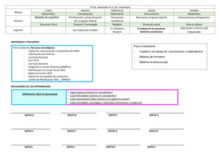 07 de noviembre al 11 de noviembre
Bloque
LUNES MARTES MIÉRCOLES JUEVES VIERNES
Matemática Comunicación Matemática Comunicación Matemática
Primero
Medidas de superficie Planificación y textualización
de un guion teatral
Secuencias
numéricas
Revisamos el guion teatral Interpretamos pictogramas.
Educación Física Ciencia y Tecnología Religión Personal social Arte y cultura
Segundo Las máquinas simples
El calendario
litúrgico.
El trabajo de las personas.
Sectores económicos
Aplicando la técnica del
troquelado
MATERIALES Y RECURSOS
REFLEXIONES DE LOS APRENDIZAJES:
______________________________ ___________________________ __________________________ __________________________
SEXTO A SEXTO B SEXTO C SEXTO D
______________________________ ___________________________ __________________________ __________________________
SEXTO E SEXTO F SEXTO G SEXTO H
______________________________ ___________________________ __________________________ __________________________
SEXTO I SEXTO J SEXTO K SEXTO L
Para el docente: Recursos tecnológicos:
- Textos de: comunicación y matemática del MED.
- Información del internet.
- Currículo Nacional
- PCI Y PCA
- Currículo Nacional
- Programa Curricular Nacional (MINEDU)
- Planificación Curricular Anual 2022
- Matriz Curricular 2022
- Matriz de necesidades del estudiante.
- Cartilla de Planificación 2022 _ MINEDU
Reflexiones sobre el aprendizaje
 ¿Qué avances tuvieron mis estudiantes?
 ¿Qué dificultades tuvieron mis estudiantes?
 ¿Qué aprendizajes debo reforzar en la siguiente sesión?
 ¿Qué actividades, estrategias y materiales funcionaron, y cuáles no?
Para el estudiante
- Cuaderno de trabajo de: comunicación y matemática 6
- Material del ministerio
- Material no estructurado.
 