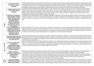 LEE DIVERSOS TIPOS DE
TEXTOS EN SU LENGUA
MATERNA
Lee diversos tipos de textos con varios elementos complejos en su estructura y con vocabulario variado. Obtiene información e integra datos que están
en distintas partes del texto. Realiza inferencias locales a partir de información explícita e implícita. Interpreta el texto considerando información relevante
y complementaria para construir su sentido global. Reflexiona sobre aspectos variados del texto a partir de su conocimiento y experiencia. Evalúa el uso
del lenguaje, la Intención de los recursos textuales y el efecto del texto en el lector a partir de su conocimiento y del contexto sociocultural.
ESCRIBE DIVERSOS TIPOS DE
TEXTOS EN SU LENGUA
MATERNA.
Escribe diversos tipos de textos de forma reflexiva. Adecúa su texto al destinatario, propósito y el registro a partir de su experiencia previa y de alguna
fuente de información. Organiza y desarrolla lógicamente las ideas en torno a un tema. Establece relaciones entre ideas a través del uso adecuado de
algunos tipos de conectores y de referentes; emplea vocabulario variado. Utiliza recursos ortográficos básicos para darle claridad y sentido a su texto.
Reflexiona sobre la coherencia30 y cohesión de las ideas en el texto que escribe, y explica acerca del uso de algunos recursos textuales para reforzar
sentidos y producir efectos en el lector según la situación comunicativa.
Religión
CONSTRUYE SU IDENTIDAD
COMO PERSONA HUMANA,
AMADA POR DIOS, DIGNA,
LIBRE Y TRASCENDENTE,
COMPRENDIENDO LA
DOCTRINA DE SU PROPIA
RELIGIÓN, ABIERTO AL
DIÁLOGO CON LAS QUE LE
SON CERCANAS
Comprende el amor de Dios desde la creación respetando la dignidad y la libertad de la persona humana. Explica la acción de Dios presente en el Plan de
Salvación. Demuestra su amor a Dios y al prójimo participando en su comunidad y realizando obras de caridad que le ayudan en su crecimiento personal
y espiritual. Fomenta una convivencia cristiana basada en el diálogo, el respeto, la tolerancia y el amor fraterno fortaleciendo su identidad como hijo de
Dios
ASUME LA EXPERIENCIA DEL
ENCUENTRO PERSONAL Y
COMUNITARIO CON DIOS EN
SU PROYECTO DE VIDA EN
COHERENCIA CON SU
CREENCIA RELIGIOSA.
Expresa coherencia entre lo que cree, dice y hace en su proyecto de vida personal, a la luz del mensaje bíblico. Comprende su dimensión espiritual y
religiosa que le permita cooperar en la transformación de sí mismo y de su entorno a la luz del Evangelio. Reflexiona el encuentro personal y comunitario
con Dios en diversos contextos, con acciones orientadas a la construcción de una comunidad de fe guiada por las enseñanzas de Jesucristo. Asume las
enseñanzas de Jesucristo y de la Iglesia desempeñando su rol protagónico en la transformación de la sociedad
Ciencia
y
tecnología
INDAGA MEDIANTE MÉTODOS
CIENTÍFICOS PARA CONSTRUIR
SUS CONOCIMIENTOS
Indaga las causas o describe un objeto o fenómeno que identifica para formular preguntas e hipótesis en las que relaciona las variables que intervienen y
que se pueden observar. Propone estrategias para observar o generar una situación controlada en la cual registra evidencias de cómo una variable
independiente afecta a otra dependiente. Establece relaciones entre los datos, los interpreta y los contrasta con información confiable. Evalúa y comunica
sus conclusiones y procedimientos.
EXPLICA EL MUNDO FÍSICO
BASÁNDOSE EN
CONOCIMIENTOS SOBRE
LOS SERES VIVOS, MATERIA
Y ENERGÍA, BIODIVERSIDAD,
TIERRA Y UNIVERSO
Explica, con base en evidencia con respaldo científico, las relaciones entre: propiedades o funciones macroscópicas de los cuerpos, materiales o seres
vivos con su estructura y movimiento microscópico; la reproducción sexual con la diversidad genética; los ecosistemas con la diversidad de especies; el
relieve con la actividad interna de la Tierra. Relaciona el descubrimiento científico o la innovación tecnológica con sus impactos. Justifica su posición frente
a situaciones controversiales sobre el uso de la tecnología y el saber científico
DISEÑA Y CONSTRUYE
SOLUCIONES TECNOLÓGICAS
PARA RESOLVER
PROBLEMAS DE SU
ENTORNO
Diseña y construye soluciones tecnológicas al identificar las causas que generan problemas tecnológicos, y propone alternativas de solución basado en
conocimientos científicos. Representa una de ellas incluyendo sus partes o etapas a través de esquemas o dibujos estructurados. Establece
características de forma, estructura y función y explica el procedimiento, los recursos de implementación, los ejecuta usando herramientas y materiales
seleccionados, verifica el funcionamiento de la solución tecnológica detectando imprecisiones y realiza ajustes para mejorarlo. Explica el procedimiento,
conocimiento científico aplicado y limitaciones de la solución tecnológica, Evalúa su funcionamiento a través de pruebas considerando los
requerimientos establecidos y propone mejoras. Infiere impactos de la solución tecnológica
Arte
y
cultur
a
APRECIA DE MANERA
CRÍTICA MANIFESTACIONES
ARTÍSTICO-CULTURALES.
Aprecia de manera crítica manifestaciones artístico-culturales al interpretar las cualidades expresivas de los elementos del arte, la estructura y los medios
utilizados en una manifestación artístico-cultural y explica cómo transmite mensajes, ideas y sentimientos. Investiga los contextos donde se originan
manifestaciones artístico-culturales tradicionales y contemporáneas e identifica cómo los cambios, las tradiciones, las creencias y valores revelan la
 