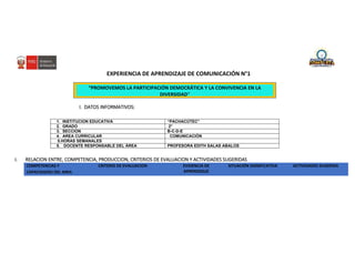 EXPERIENCIA DE APRENDIZAJE DE COMUNICACIÓN N°1
I. DATOS INFORMATIVOS:
I. RELACION ENTRE, COMPETENCIA, PRODUCCION, CRITERIOS DE EVALUACION Y ACTIVIDADES SUGERIDAS
1. INSTITUCION EDUCATIVA “PACHACÚTEC”
2. GRADO 2°
3. SECCION B-C-D-E
4. AREA CURRICULAR COMUNICACIÓN
5.HORAS SEMANALES
5. DOCENTE RESPONSABLE DEL ÁREA PROFESORA EDITH SALAS ABALOS
COMPETENCIAS Y
CAPACIDADES DEL AREA
CRITERIO DE EVALUACION EVIDENCIA DE
APRENDIZAJE
SITUACIÓN SIGNIFICATIVA ACTIVIDADES SUGERIDA
“PROMOVEMOS LA PARTICIPACIÓN DEMOCRÁTICA Y LA CONVIVENCIA EN LA
DIVERSIDAD”
 