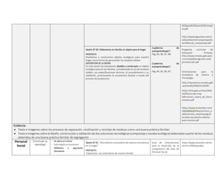 %20para%20hacer%20Compo
st.pdf
http://www4.gipuzkoa.net/m
edioambiente/compostaje/do
wn/Manual_compostaje.pdf
Sesión N° 04: Elaboramos en familia un objeto para el hogar
PROPÓSITO:
Diseñamos y construimos objetos ecológicos para nuestro
hogar como forma de aprovechar los residuos sólidos.
DESCRIPCIÓN DE LA SESIÓN
En esta sesión los estudiantes diseñan y construyen un objeto
ecológico para el uso familiar, considerando el uso de residuos
sólidos, sus especificaciones técnicas, el procedimiento y su
validación, promoviendo la convivencia familiar a través del
proceso de producción.
Cuadernos de
autoaprendizaje1°:
Pág. 85, 86, 87, 88.
Cuadernos de
autoaprendizaje2°:
Pág. 84, 85, 86, 87.
Programa curricular de
Educación Primaria.
http://www.minedu.gob.pe/c
urriculo/pdf/programa-nivel-
primaria-ebr.pdf
Orientaciones para la
enseñanza de Ciencia y
Tecnología.
http://repositorio.minedu.gob
.pe/handle/MINEDU/6399
https://inta.gob.ar/sites/defa
ult/files/script-tmp-
fabricacion_casera_de_herra
mientas.pdf
https://www.ecoembes.com/
sites/default/files/archivos_p
ublicaciones_empresas/guia-
envases-de-plastico-disena-
para-reciclar.pdf
Evidencia:
 Texto e imágenes sobre los procesos de separación, reutilización y reciclaje de residuos como una buena práctica familiar.
 Texto e imágenes sobre el diseño, construcción y validación de dos soluciones tecnológicas (compostaje y escoba ecológica) elaborados a partir de los residuos
obtenidos de una buena práctica familiar de segregación
Personal
Social
Construye su
identidad
- Se valora a si mismo
- Autorregula sus emociones
- Reflexiona y argumenta
éticamente
Sesión N° 01: “Describimos costumbres de nuestra convivencia
en el hogar”
PROPÓSITO:
Explicamos las costumbres de nuestra familia
Guía de Orientaciones
para el desarrollo de la
competencia del área de
Personal Social
https://www.youtube.com/w
atch?v=4fWVyxxLBzk
 