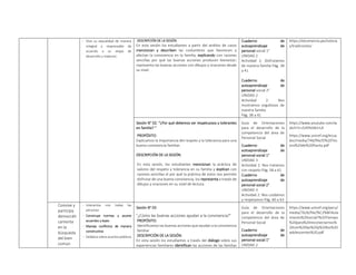 - Vive su sexualidad de manera
integral y responsable de
acuerdo a su etapa de
desarrollo y madurez
DESCRIPCIÓN DE LA SESIÓN.
En esta sesión los estudiantes a partir del análisis de casos
mencionan y describen las costumbres que favorecen y
afectan la convivencia en la familia, explicando con razones
sencillas por qué las buenas acciones producen bienestar;
representa las buenas acciones con dibujos y oraciones desde
su nivel.
Cuaderno de
autoaprendizaje de
personal social 1°
UNIDAD 2
Actividad 2: Disfrutamos
de nuestra familia Pág. 38
a 41
Cuaderno de
autoaprendizaje de
personal social 2°
UNIDAD 2
Actividad 2: Nos
mostramos orgullosos de
nuestra familia
Pág. 38 a 41
https://elcomercio.pe/noticia
s/tradiciones/
Sesión N° 02: “¿Por qué debemos ser respetuosos y tolerantes
en familia? “
PROPÓSITO:
Explicamos la importancia del respeto y la tolerancia para una
buena convivencia familiar.
DESCRIPCIÓN DE LA SESIÓN.
En esta sesión, los estudiantes mencionan la práctica de
valores del respeto y tolerancia en su familia y explican con
razones sencillas el por qué la práctica de estos nos permite
disfrutar de una buena convivencia, los representa a través de
dibujos y oraciones en su nivel de lectura.
Guía de Orientaciones
para el desarrollo de la
competencia del área de
Personal Social
Cuaderno de
autoaprendizaje de
personal social 1°
UNIDAD 3
Actividad 2: Nos tratamos
con respeto Pág. 58 a 61
Cuaderno de
autoaprendizaje de
personal social 2°
UNIDAD 3
Actividad 2: Nos cuidamos
y respetamos Pág. 60 a 63
https://www.youtube.com/w
atch?v=ZcK9VxN1rLA
https://www.unicef.org/ecua
dor/media/746/file/El%20Tes
oro%20de%20Pazita.pdf
Convive y
participa
democráti
camente
en la
búsqueda
del bien
común
- Interactúa con todas las
personas
- Construye normas y asume
acuerdos y leyes
- Maneja conflictos de manera
constructiva
- Delibera sobre asuntos públicos
Sesión N° 03
“¿Cómo las buenas acciones ayudan a la convivencia?”
PROPÓSITO:
Identificamos las buenas acciones que ayudan a la convivencia
familiar
DESCRIPCIÓN DE LA SESIÓN.
En esta sesión los estudiantes a través del diálogo sobre sus
experiencias familiares identifican las acciones de las familias
Guía de Orientaciones
para el desarrollo de la
competencia del área de
Personal Social
Cuaderno de
autoaprendizaje de
personal social 1°
UNIDAD 2
https://www.unicef.org/peru/
media/7626/file/%C2%BFAisla
miento%20social?%20Tiempo
%20para%20reconectarnos%
20con%20las%20y%20los%20
adolescentes%20.pdf
 