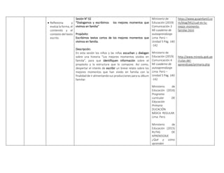  Reflexiona y
evalúa la forma, el
contenido y el
contexto del texto
escrito.
Sesión N° 02
“Dialogamos y escribimos los mejores momentos que
vivimos en familia”
Propósito:
Escribimos textos cortos de los mejores momentos que
vivimos en familia.
Descripción:
En esta sesión los niños y las niñas escuchan y dialogan
sobre una historia “Los mejores momentos vividos en
familia”, para que identifiquen información sobre el
propósito y la estructura que lo compone. Así como,
despertar el interés de escribir un breve relato sobre los
mejores momentos que han vivido en familia con la
finalidad de ir alimentando sus producciones para su álbum
familiar.
Ministerio de
Educación (2019)
Comunicación 3
Mi cuaderno de
autoaprendizaje.
Lima: Perú –
Unidad 5 Pág. 140
-142
Ministerio de
Educación (2019)
Comunicación 4
Mi cuaderno de
autoaprendizaje.
Lima: Perú –
Unidad 5 Pág. 140
-142
Ministerio de
Educación (2016)
Programa
curricular DE
Educación
Primaria
DUCACIÓN
BÁSICA REGULAR.
Lima: Perú
Ministerio de
Educación (2015)
RUTAS DE
APRENDIZAJE
¿Qué y cómo
aprenden
https://www.guiainfantil.co
m/blog/941/cual-es-tu-
mejor-momento-
familiar.html
http://www.minedu.gob.pe
/rutas-del-
aprendizaje/primaria.php
 