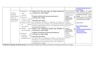 erancia/la-tolerancia-nace-
en-la-familia
Convive y
participa
democráticam
ente en la
búsqueda del
bien común.
 Interactúa con
todas las
personas
 Construye
normas y asume
acuerdos y leyes
 Maneja conflictos
de manera
constructiva
 Delibera sobre
asuntos públicos
 Participa en
acciones que
promueven el
bienestar común
Sesión N° 03 “¿Por qué contar con buenas acciones de
convivencia en nuestro hogar?”
Propósito: Identificamos buenas acciones para la
convivencia en su hogar.
Descripción de la sesión.
Los estudiantes identifican y organizan en familia las
buenas acciones que conllevan a una convivencia familiar
armónica, argumentan en base a una experiencia narrada
el porqué de su beneficio.
Guía de Orientaciones
para el desarrollo de la
competencia del área
de Personal Social
Cuaderno de
autoaprendizaje de
personal social 3°
UNIDAD 2
Actividad 3:
“Aprendemos a
convivir en familia”,
Pág. 44 a 46
Cuaderno de
autoaprendizaje de
personal social 4°
UNIDAD 2
Actividad 3:
“Aprendemos a
convivir en familia”,
Pág. 44 a 45
Para elaborar el texto
“Acciones para fortalecer la
convivencia familiar” se ha
basado en el tema
“Actividades para fomentar
la convivencia en familia”
Cuyo Link es:
https://blog.colegios-
cedros-
yaocalli.mx/yaocalli/activid
ades-fomentar-
convivencia-familia
Sesión N° 04 “Proponemos acciones para fortalecer la
convivencia en nuestro hogar”
Propósito: Proponemos acciones para fortalecer la
convivencia en nuestro hogar
Descripción de la sesión.
En esta sesión los estudiantes proponen acciones que
fortalecen su convivencia familiar, en consenso acuerdan
incorporarlas en sus prácticas diarias para fortalecer la
convivencia en su hogar.
EVIDENCIA: Propuesta de lista de acciones consensuadas en familia que conlleven a fortalecer la convivencia armónica en su hogar.
 