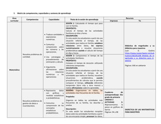 9. Matriz de competencias, capacidades y sesiones de aprendizaje
Área
curricular
Competencias Capacidades Título de la sesión de aprendizaje
Recursos
Impresos Tic
Matemática
Resuelve problemas de
cantidad.
 Traduce cantidades a
expresiones
numéricas.
 Comunica su
comprensión sobre
los números y las
operaciones.
 Usa estrategias y
procedimientos de
estimación y cálculo.
 Argumenta
afirmaciones sobre
las relaciones
numéricas y las
operaciones.
SESIÓN 1: Calculando el tiempo que paso
con mi familia.
PROPÓSITO:
Calcula el tiempo de las actividades
familiares en días y horas.
DESCRIPCIÓN:
En esta sesión los estudiantes a partir de una
situación referida al tiempo, de las
actividades que realiza en familia; establece
relaciones entre datos, los expresa
numéricamente y resuelve situaciones
problemáticas usando el cálculo del tiempo
en días y horas.
Didáctica de magnitudes y su
didáctica para maestros
Juan D. Godino
https://www.researchgate.net/pub
lication/282281208_Medida_de_m
agnitudes_y_su_didactica_para_m
aestros
Páginas: 646 en adelante
SESIÓN 2: Comparamos el tiempo de las
actividades familiares.
PROPÓSITO:
Compara el tiempo de duración utilizando
referentes temporales
DESCRIPCIÓN:
En esta sesión los estudiantes a partir de una
situación referida al tiempo, de las
actividades que realiza en familia; resuelven
situaciones problemática, usando
procedimientos de cálculos que le permita
comparar el tiempo, utilizando referentes
temporales (dura más y dura menos) y
realiza afirmaciones sobre lo aprendido.
Resuelve problemas de
gestión de datos e
incertidumbre.
 Representa datos
con gráficos y
medidas estadísticas
o probabilísticas.
 Comunica su
comprensión de los
conceptos
estadísticos y
probabilísticos.
SESIÓN3: Organizamos en tablas, las
actividades más frecuentes de mi familia.
Propósito:
Organiza en tablas las actividades más
frecuentes de su familia, los describe y
analiza.
Descripción:
En esta sesión los estudiantes recopilan
datos sobre las actividades familiares a partir
de una encuesta simple, procesan los datos,
Cuaderno de
autoaprendizaje: 5to
grado de primaria
UNIDAD 3
ACTIVIDAD 3:
Representamos la
pesca en gráficos de
barras
Páginas: 94 a 98
DIDÁCTICA DE LAS MATEMÁTICAS
PARA MAESTROS
 