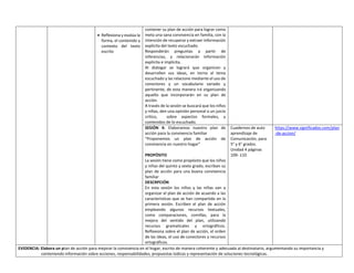  Reflexiona y evalúa la
forma, el contenido y
contexto del texto
escrito
contener su plan de acción para lograr como
meta una sana convivencia en familia, con la
intención de recuperar y extraer información
explícita del texto escuchado.
Responderán preguntas a partir de
inferencias, y relacionarán información
explícita e implícita.
Al dialogar se logrará que organicen y
desarrollen sus ideas, en torno al tema
escuchado y las relacione mediante el uso de
conectores y un vocabulario variado y
pertinente, de esta manera irá organizando
aquello que incorporarán en su plan de
acción.
A través de la sesión se buscará que los niños
y niñas, den una opinión personal o un juicio
crítico, sobre aspectos formales, y
contenidos de lo escuchado.
SESIÓN 4: Elaboramos nuestro plan de
acción para la convivencia familiar
“Proponemos un plan de acción de
convivencia en nuestro hogar”
PROPÓSITO
La sesión tiene como propósito que los niños
y niñas del quinto y sexto grado, escriban su
plan de acción para una buena convivencia
familiar
DESCRPCIÓN
En esta sesión los niños y las niñas van a
organizar el plan de acción de acuerdo a las
características que se han compartido en la
primera sesión. Escriben el plan de acción
empleando algunos recursos textuales,
como comparaciones, comillas, para la
mejora del sentido del plan, utilizando
recursos gramaticales y ortográficos.
Reflexiona sobre el plan de acción, el orden
de las ideas, el uso de conectores y recursos
ortográficos.
Cuadernos de auto
aprendizaje de
Comunicación, para
5° y 6° grados.
Unidad 4 páginas
109- 110
https://www.significados.com/plan
-de-accion/
EVIDENCIA: Elabora un plan de acción para mejorar la convivencia en el hogar, escrito de manera coherente y adecuada al destinatario, argumentando su importancia y
conteniendo información sobre acciones, responsabilidades, propuestas lúdicas y representación de soluciones tecnológicas.
 