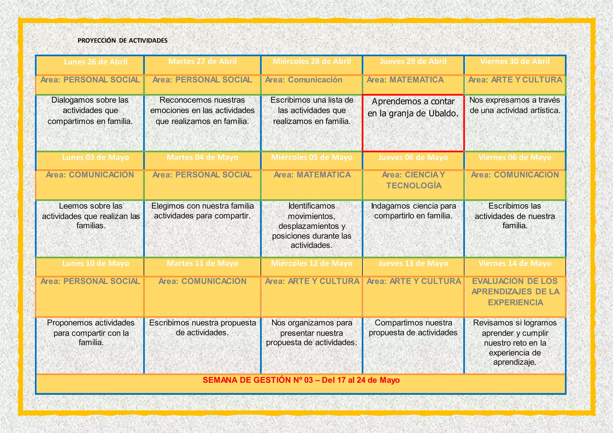 PROYECCIÓN DE ACTIVIDADES
Lunes 26 de Abril Martes 27 de Abril Miércoles 28 de Abril Jueves 29 de Abril Viernes 30 de Abril
Área: PERSONAL SOCIAL Área: PERSONAL SOCIAL Área: Comunicación Área: MATEMÁTICA Área: ARTE Y CULTURA
Dialogamos sobre las
actividades que
compartimos en familia.
Reconocemos nuestras
emociones en las actividades
que realizamos en familia.
Escribimos una lista de
las actividades que
realizamos en familia.
Aprendemos a contar
en la granja de Ubaldo.
Nos expresamos a través
de una actividad artística.
Lunes 03 de Mayo Martes 04 de Mayo Miércoles 05 de Mayo Jueves 06 de Mayo Viernes 06 de Mayo
Área: COMUNICACIÓN Área: PERSONAL SOCIAL Área: MATEMÁTICA Área: CIENCIAY
TECNOLOGÍA
Área: COMUNICACIÓN
Leemos sobre las
actividades que realizan las
familias.
Elegimos con nuestra familia
actividades para compartir.
Identificamos
movimientos,
desplazamientos y
posiciones durante las
actividades.
Indagamos ciencia para
compartirlo en familia.
Escribimos las
actividades de nuestra
familia.
Lunes 10 de Mayo Martes 11 de Mayo Miércoles 12 de Mayo Jueves 13 de Mayo Viernes 14 de Mayo
Área: PERSONAL SOCIAL Área: COMUNICACIÓN Área: ARTE Y CULTURA Área: ARTE Y CULTURA EVALUACIÓN DE LOS
APRENDIZAJES DE LA
EXPERIENCIA
Proponemos actividades
para compartir con la
familia.
Escribimos nuestra propuesta
de actividades.
Nos organizamos para
presentar nuestra
propuesta de actividades.
Compartimos nuestra
propuesta de actividades
Revisamos si logramos
aprender y cumplir
nuestro reto en la
experiencia de
aprendizaje.
SEMANA DE GESTIÓN Nº 03 – Del 17 al 24 de Mayo
 