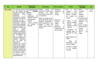 Área Estándar
Competencias y
capacidades
Desempeños Temas propuestos Criterios
Evidencias de
aprendizaje
Inst.
Arte y cultura Crea proyectos artísticos
en una variedad de
lenguajes que comunican
experiencias, ideas,
sentimientos y
observaciones. Explora,
selecciona y combina los
elementos del arte y
utiliza medios, materiales,
herramientas y técnicas
de los diversos lenguajes
del arte para expresar de
diferentes maneras sus
ideas y resolver
problemas creativos.
Demuestra habilidad para
planificar trabajos usando
sus conocimientos del
arte y adecúa sus
procesos para ajustarse a
diferentes intenciones,
que se basan en
observaciones o
problemas del entorno
natural, artístico y cultural.
Comunica sus hallazgos,
identificando elementos o
técnicas o procesos que
ha usado para enriquecer
sus creaciones y mejora
sus trabajos a partir de
retroalimentaciones.
Crea proyectos desde
los lenguajes
artísticos.
- Explora y
experimenta los
lenguajes artísticos.
- Aplica procesos
creativos.
- Evalúa y comunica
sus procesos y
proyectos.
Planifica maneras de
presentar sus trabajos para
comunicar sus ideas
efectivamente, donde asume
un rol específico.
Explica las razones por las
que ha seleccionado medios,
materiales, herramientas y
técnicas específicas en sus
trabajos y evalúa con
criterios dados si logró su
propósito.
-
 Elaboramos un
portalapicero con
material de
reciclaje.
 Elaboramos un
macetero con
material de
reciclaje.
 Elaboramos un
collage sobre el día
del no Fumador
 Leer un texto
instructivo para
elaborar una porta
lapicero y macetero
con material de
reciclaje.
- Elabora la porta
lapicero y macetero
teniendo como
referencia el texto
instructivo.
- Reemplaza los
materiales según la
creatividad de cada
uno.
- Elige el diseño de su
collage.
- Sigue las
instrucciones para
decorar el collage.
- Presenta su collage
de las regiones
culminado
 Elabora una
manualidad
usando
materiales
reciclados.
 El estudiante crea
proyectos usando
materiales de
reciclaje
 Decora un dibujo
sobre el día del no
Fumador
aplicando la
técnica del
collage
Lista de
cotejo
 