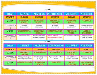 SEMANA 2
DIAS LUNES MARTES MIERCOLES JUEVES VIERNES
FECHA 21/03/22 22/03/22 23/03/22 24/03/22 25/03/22
ÁREA PERSONAL
SOCIAL
PERSONAL
SOCIAL
PERSONAL
SOCIAL
PERSONAL
SOCIAL
TUTORÍA
ACTIVIDAD
1
Actividad
socioemocional
Actividad
socioemocional
Actividad
socioemocional
Actividad
socioemocional
Iniciamos con alegría
un nuevo año escolar
ÁREA MATEMÁTICA PERSONAL
SOCIAL
COMUNICACIÓN CIENCIA Y
TECN.
ARTE Y
CULTURA
ACTIVIDAD
2
Señalamos objetos Proponemos nuestras
normas de convivencia
LEEMOS JUNTOS
Preparamos nuestro diario
de lectura
Las vacunas nos protegen Nos expresamos a
través de dibujos
SEMANA 3
DIAS LUNES MARTES MIERCOLES JUEVES VIERNES
FECHA 28/03/22 29/03/22 30/03/22 31/03/22 01/04/22
ÁREA PERSONAL
SOCIAL
MATEMÁTICA MATEMÁTICA CIENCIA Y
TECN.
TUTORÍA
ACTIVIDAD
1
Nos organizamos para
asumir responsabilidades
Describimos la posición
de objetos
Organizamos los sectores
del aula
¿Por qué debemos
lavarnos las manos?
Me organizo para mi
nuevo año escolar
ÁREA COMUNICACIÓN PERSONAL
SOCIAL
RELIGIÓN ARTE Y
CULTURA
EVALUACIÓN
DE LA EXP.
 
