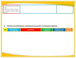 • Gestiona información del entorno
virtual.
• Interactúa en entornos virtuales.
• Crea objetos virtuales en diversos
formatos.
VI. PROPÓSITO DE APRENDIZAJE, CRITERIOS DE EVALUACIÓN Y ACTIVIDADES SUGERIDAS.
ÁREA
COMPETENCIAS Y
CAPACIDADES
DESEMPEÑOS
ACTIVIDADES
SUGERIDAS
EVIDENCIAS DE
APRENDIZAJES
INSTRU-
MENTOS
 