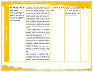 COMUNICACIÓN Lee diversos tipos de
textos escritos en su
lengua materna.
•Obtiene información del
texto escrito. •Infiere e
interpreta información del
texto. • Reflexiona y evalúa
la forma, el contenido y
contexto del texto
• Identifica información explícita que es
claramente distinguible de otra porque la
relaciona con palabras conocidas o porque
conoce el contenido del texto (por ejemplo,
en una lista de cuentos con títulos que
comienzan de diferente manera, el niño
puede reconocer dónde dice “Caperucita”
porque comienza como el nombre de un
compañero o lo ha leído en otros textos) y
que se encuentra en lugares evidentes como
el título, subtítulo, inicio, final, etc., en textos
con ilustraciones. Establece la secuencia de
los textos que lee (instrucciones, historias,
noticias).
• Deduce características de personajes,
animales, objetos y lugares, así como
relaciones lógicas de causa-efecto que se
pueden establecer fácilmente a partir de
información explícita del texto.
• Predice de qué tratará el texto y cuál es su
propósito comunicativo, a partir de algunos
indicios, como título, ilustraciones, palabras
conocidas o expresiones que se encuentran
en los textos que le leen, que lee con ayuda o
que lee por sí mismo.
• Explica la relación del texto con la
ilustración en textos que lee por sí mismo,
que lee con ayuda del docente o que escucha
leer.
• Opina acerca de personas, personajes y
hechos expresando sus preferencias. Elige o
recomienda textos a partir de su experiencia,
necesidades e intereses, con el fin de
reflexionar sobre los textos que lee o escucha
leer
3.2.1. Leemos un texto
sobre el lavado de
manos.
Identifica información
explícita que se encuentra
en el texto, reconoce el
orden de los hechos y emite
una opinión personal sobre
el contenido del texto.
Lista de
Cotejo
 