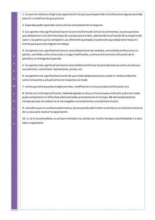 E
X
P
E
RI
E
N
C
I
A
1: Lo que me motivoa elegirestacapacitaciónfue que queríaaprenderaconfeccionaralgunasprendas
para mí o modificarlasque yatenia
2: Esperabapoderaprendercomoutilizarcorrectamente lamaquina
3: Los aportesmássignificativosfueronlacorrectaformade utilizarloselementos,lasprecauciones
que debíatenery losdistintostiposde cuerposque existían,ademásde lautilizaciónde lamaquinade
cocer y laspartesque la componen;Las diferentespuntadasylaatenciónque debíatenerhaciami
cliente paraque este eligierami trabajo
4: losaportesmas significativosfueroncomodebíatomarlasmedidas,comodebíaconfeccionarun
patrón,una falda,entre otrascosas y luegomodificarlos,ycomoerala correcta utilizaciónde la
planchay la entregade laprenda
5: losaportesmás significativosfueroncomodebíatransformarlasprendasbásicascomouna blusay
sus patrones,comohacerreparaciones,pinzas,etc.
6: losaportesmas significativosfueronde que mododebíaactuarpara cuidar el medioambiente,
como innovarme yactualizarme conrespectoala moda
7: sientoque ahorapuedoarreglarprendas,modificarlasoinclusoprobarconfeccionaruna
8: Conté conel tiemposuficiente,habíadesignadoundiayun horariopara realizarloyde este modo
pude completarlosindificultad,administrandocorrectamentemi tiempo.Me demandobastante
tiempoporque losvideosnose me cargaban correctamente yesodemoromucho.
9: consideroque esunabuenaalternativa,asíunopuede administrarsutiempoyno necesitamoverse
de su casa para realizarlacapacitación.
10: si,se lorecomendaría,esunbuenmétodosi no contáscon mucho tiempooposibilidadde ira otro
ladoa capacitarte
 