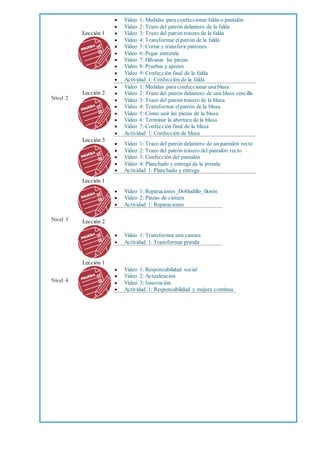 Nivel 2
Lección 1
 Video 1: Medidas para confeccionar falda o pantalón
 Video 2: Trazo del patrón delantero de la falda
 Video 3: Trazo del patrón trasero de la falda
 Video 4: Transformar elpatrón de la falda
 Video 5: Cortar y transferir patrones
 Video 6: Pegar entretela
 Video 7: Hilvanar las piezas
 Video 8: Pruebas y ajustes
 Video 9: Confección final de la falda
 Actividad 1: Confección de la falda
Lección 2
 Video 1: Medidas para confeccionar una blusa
 Video 2: Trazo del patrón delantero de una blusa sencilla
 Video 3: Trazo del patrón trasero de la blusa
 Video 4: Transformar elpatrón de la blusa
 Video 5: Cómo unir las piezas de la blusa
 Video 6: Terminar la abertura de la blusa
 Video 7: Confección final de la blusa
 Actividad 1: Confección de blusa
Lección 3
 Video 1: Trazo del patrón delantero de un pantalón recto
 Video 2: Trazo del patrón trasero del pantalón recto
 Video 3: Confección del pantalón
 Video 4: Planchado y entrega de la prenda
 Actividad 1: Planchado y entrega
Nivel 3
Lección 1
 Video 1: Reparaciones_Dobladillo_Botón
 Video 2: Pinzas de cintura
 Actividad 1: Reparaciones
Lección 2
 Video 1: Transformar una camisa
 Actividad 1: Transformar prenda
Nivel 4
Lección 1
 Video 1: Responsabilidad social
 Video 2: Actualización
 Video 3: Innovación
 Actividad 1: Responsabilidad y mejora continua
 