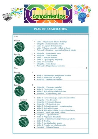 PLAN DE CAPACITACION
Nivel 1
Lección 1
 Video 1: Organización del área de trabajo
 Infografía 1: Estructura de las brochas
 Video 2: Limpieza de herramientas
 Video 3: Higiene personal y cuidado al cliente
 Actividad 1: Limpieza y seguridad del área de trabajo
Lección 2
 Infografía 1: Estructura del rostro
 Infografía 2: Tipos de rostro
 Video 1: Atención al cliente
 Video 2: Tipos de piel y maquillaje
 Video 3: Colorimetría
 Infografía 3: Tipos de ojos
 Actividad 1: Diagnóstico de los rostros
Nivel 2
Lección 1
 Video 1: Procedimiento para preparar el rostro
 Video 2: Hidratación con masaje
 Actividad 1: Preparación del rostro
Lección 2
 Infografía 1: Pasos para maquillar
 Video 1: Correcciones en el rostro
 Video 2: Aplicación y sellado de la base
 Actividad 1: Correcciones y base
Lección 3
 Video 1: Corrección de ojos y aplicación de sombras
 Infografía 1: Uso del pincel
 Infografía 2: Corrección de cejas
 Infografía 3: Delineado de ojos
 Video 2: Aplicación de rímel y pestañas postizas
 Video 3: Aplicación de rubor
 Video 4: Aplicación de labial y corrección de labios
 Actividad 1: Ojos, cejas, rubor y labios
Lección 4
 Infografía 1: Tipos de cabello
 Video 1: Preparación del cabello
 Infografía 2: Identificación de problemas del cabello
 Video 2: Brushing
 Video 3: Uso de plancha y tenazas
 Video 4: Peinados con cabello recogido
 Actividad 1: Peinados básicos
 
