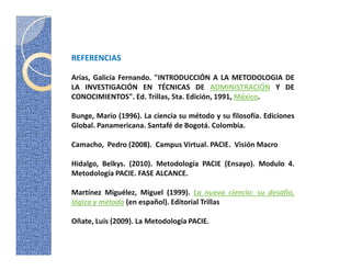 REFERENCIAS

Arias, Galicia Fernando. "INTRODUCCIÓN A LA METODOLOGIA DE
LA INVESTIGACIÓN EN TÉCNICAS DE ADMINISTRACIÓN Y DE
CONOCIMIENTOS". Ed. Trillas, 5ta. Edición, 1991, México.

Bunge, Mario (1996). La ciencia su método y su filosofía. Ediciones
Global. Panamericana. Santafé de Bogotá. Colombia.

Camacho, Pedro (2008). Campus Virtual. PACIE. Visión Macro

Hidalgo, Belkys. (2010). Metodología PACIE (Ensayo). Modulo 4.
Metodología PACIE. FASE ALCANCE.

Martínez Miguélez, Miguel (1999). La nueva ciencia: su desafío,
lógica y método (en español). Editorial Trillas

Oñate, Luis (2009). La Metodología PACIE.
 