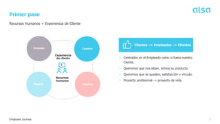 3
Employee Journey
Primer paso
• Centrados en el Empleado como si fuera nuestro
Cliente.
• Queremos que nos elijan, somos su producto.
• Queremos que se queden, satisfacción y vínculo.
• Proyecto profesional -> proyecto de vida.
Entender Conocer
Mejorar Replicar
Recursos Humanos + Experiencia de Cliente
Clientes –> Empleados –> Clientes
Recursos
humanos
Experiencia
de cliente
+
 