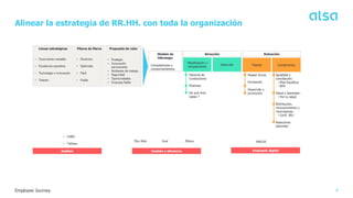 4
Employee Journey
Alinear la estrategia de RR.HH. con toda la organización
 