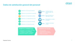 7
Employee Journey
Índice de satisfacción general del personal
 Plan de acogida.
 Posibilidades de formación.
 Estado de las zonas comunes.
 Política de contratos.
 Incorporarse a una empresa como Alsa.
 El ambiente con los compañeros.
 La seriedad en conciliar y descansos.
 Opciones de rotación y promoción.
MOMENTOS DIFERENCIALES MOMENTOS DE DOLOR
 
