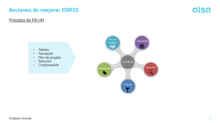 8
Employee Journey
Acciones de mejora: CHRIS
Procesos de RR.HH
• Talento
• Formación
• Plan de acogida
• Selección
• Compensación
 