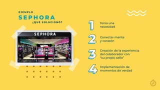 E J E M P L O
¿Q U É S O L U C I O N Ó ?
S E P H O R A
Tenía una
necesidad
Conectar mente
y corazón
Creación de la experiencia
del colaborador con
“su propio sello”
Implementación de
momentos de verdad
11
22
33
44
 