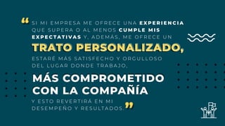 ””
““
MÁS COMPROMETIDO
CON LA COMPAÑÍA
MÁS COMPROMETIDO
CON LA COMPAÑÍA
S I M I E M P R E S A M E O F R E C E U N A E X P E R I E N C I A
Q U E S U P E R A O A L M E N O S C U M P L E M I S
E X P E C T A T I V A S Y , A D E M Á S , M E O F R E C E U N
E S T A R É M Á S S A T I S F E C H O Y O R G U L L O S O
D E L L U G A R D O N D E T R A B A J O ,
Y E S T O R E V E R T I R Á E N M I
D E S E M P E Ñ O Y R E S U LT A D O S .
TRATO PERSONALIZADO,TRATO PERSONALIZADO,
 