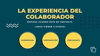 E M P I E Z A C U A N D O É S T E S E C O N T R A T A
L U E G O V I E N E N 3 E T A P A S :
LA EXPERIENCIA DEL
COLABORADOR
LA EXPERIENCIA DEL
COLABORADOR
APRENDIZAJE CONTRIBUCIÓN CRECIMIENTO
 