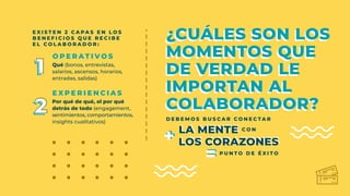 E X I S T E N 2 C A P A S E N L O S
B E N E F I C I O S Q U E R E C I B E
E L C O L A B O R A D O R :
Qué (bonos, entrevistas,
salarios, ascensos, horarios,
entradas, salidas)
O P E R A T I V O S
11
Por qué de qué, el por qué
detrás de todo (engagement,
sentimientos, comportamientos,
insights cualitativos)
E X P E R I E N C I A S
22
¿CUÁLES SON LOS
MOMENTOS QUE
DE VERDAD LE
IMPORTAN AL
COLABORADOR?
¿CUÁLES SON LOS
MOMENTOS QUE
DE VERDAD LE
IMPORTAN AL
COLABORADOR?
D E B E M O S B U S C A R C O N E C T A R
P U N T O D E É X I T O
C O NLA MENTELA MENTE
LOS CORAZONESLOS CORAZONES++
==
 