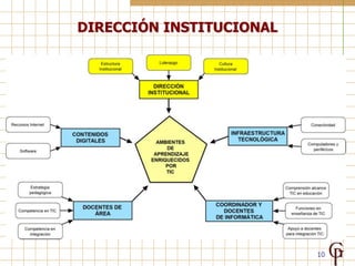 DIRECCIÓN INSTITUCIONAL




                          10
 
