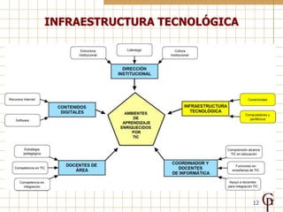 INFRAESTRUCTURA TECNOLÓGICA




                              12
 