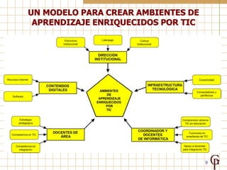 UN MODELO PARA CREAR AMBIENTES DE
 APRENDIZAJE ENRIQUECIDOS POR TIC




                                    9
 