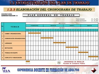 1.2.3  ELABORACIÓN DEL CRONOGRAMA DE TRABAJO 1.2 ESTRUCTURACIÓN DEL PLAN DE TRABAJO 