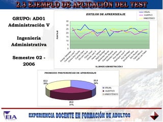 2.3 EJEMPLO DE APLICACIÓN DEL TEST GRUPO: AD01 Administración V Ingeniería Administrativa Semestre 02 - 2006 