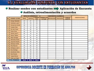 4.2 EVALUACIÓN CONJUNTA CON ESTUDIANTES Realizar sondeo con estudiantes  Aplicación de Encuesta Análisis, retroalimentación y acuerdos  