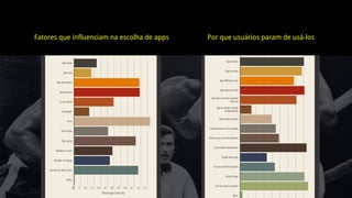 Fatores que influenciam na escolha de apps Por que usuários param de usá-los
 