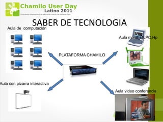 SABER DE TECNOLOGIA
    Aula de computación

                                                     Aula móvil, OLPC,Hp



                               PLATAFORMA CHAMILO




Aula con pizarra interactiva
                                                    Aula video conferencia
 