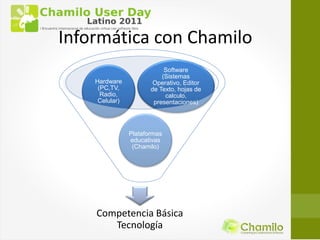 Informática con Chamilo
                            Software
                           (Sistemas
    Hardware            Operativo, Editor
     (PC,TV,           de Texto, hojas de
      Radio,                calculo,
     Celular)           presentaciones)




                Plataformas
                educativas
                 (Chamilo)




    Competencia Básica
       Tecnología
 