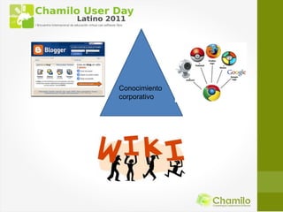 Conocimiento
corporativo
 