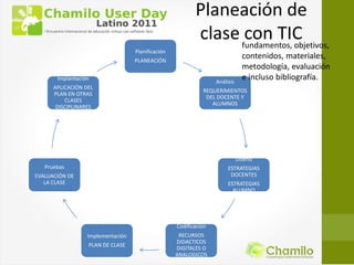 Planeación de
                                                          clase fundamentos, objetivos,
                                                                 con TIC
                                   Planificación
                                   PLANEACIÓN
                                                                               contenidos, materiales,
                                                                               metodología, evaluación
       Implantación
                                                                  Análisis
                                                                               e incluso bibliografía.
      APLICACIÓN DEL
                                                             REQUERIMIENTOS
      PLAN EN OTRAS
                                                              DEL DOCENTE Y
          CLASES
                                                                ALUMNOS
       DISCIPLINARES




                                                                             Diseño
   Pruebas                                                             ESTRATEGIAS
EVALUACIÓN DE                                                           DOCENTES
   LA CLASE                                                            ESTRATEGIAS
                                                                         ALUMNO




                                                   Codificación
                  Implementación                    RECURSOS
                                                   DIDACTICOS
                  PLAN DE CLASE
                                                   DIGITALES O
                                                   ANALOGICOS
 