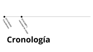 Cronología
2
0
1
4
:
M
o
b
i
l
e
F
r
i
e
n
d
l
i
n
e
s
s
:
2
0
1
6
:
A
M
P
y
v
e
l
o
c
i
d
a
d
d
e
c
a
r
g
a
 