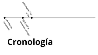 Cronología
2
0
1
4
:
M
o
b
i
l
e
F
r
i
e
n
d
l
i
n
e
s
s
:
2
0
1
6
:
A
M
P
y
v
e
l
o
c
i
d
a
d
d
e
c
a
r
g
a
2
0
1
7
:
M
o
b
i
l
e
-
F
i
r
s
t
I
n
d
e
x
 