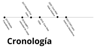 Cronología
2
0
1
4
:
M
o
b
i
l
e
F
r
i
e
n
d
l
i
n
e
s
s
:
2
0
1
6
:
A
M
P
y
v
e
l
o
c
i
d
a
d
d
e
c
a
r
g
a
2
0
1
7
:
M
o
b
i
l
e
-
F
i
r
s
t
I
n
d
e
x
2
0
1
8
:
C
o
r
e
W
e
b
V
i
t
a
l
s
2
0
2
0
:
C
o
r
e
W
e
b
V
i
t
a
l
s
I
n
i
t
i
a
t
i
v
e
2
0
2
1
:
C
W
V
p
a
r
a
t
o
d
o
s
l
o
s
d
i
s
p
o
s
i
t
i
v
o
s
 