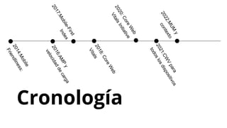 Cronología
2
0
1
4
:
M
o
b
i
l
e
F
r
i
e
n
d
l
i
n
e
s
s
:
2
0
1
6
:
A
M
P
y
v
e
l
o
c
i
d
a
d
d
e
c
a
r
g
a
2
0
1
7
:
M
o
b
i
l
e
-
F
i
r
s
t
I
n
d
e
x
2
0
1
8
:
C
o
r
e
W
e
b
V
i
t
a
l
s
2
0
2
0
:
C
o
r
e
W
e
b
V
i
t
a
l
s
I
n
i
t
i
a
t
i
v
e
2
0
2
1
:
C
W
V
p
a
r
a
t
o
d
o
s
l
o
s
d
i
s
p
o
s
i
t
i
v
o
s
2
0
2
2
:
M
U
M
y
c
o
n
t
e
x
t
o
 