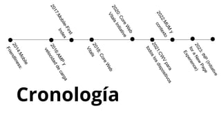 Cronología
2
0
1
4
:
M
o
b
i
l
e
F
r
i
e
n
d
l
i
n
e
s
s
:
2
0
1
6
:
A
M
P
y
v
e
l
o
c
i
d
a
d
d
e
c
a
r
g
a
2
0
1
7
:
M
o
b
i
l
e
-
F
i
r
s
t
I
n
d
e
x
2
0
1
8
:
C
o
r
e
W
e
b
V
i
t
a
l
s
2
0
2
0
:
C
o
r
e
W
e
b
V
i
t
a
l
s
I
n
i
t
i
a
t
i
v
e
2
0
2
1
:
C
W
V
p
a
r
a
t
o
d
o
s
l
o
s
d
i
s
p
o
s
i
t
i
v
o
s
2
0
2
2
:
M
U
M
y
c
o
n
t
e
x
t
o
2
0
2
3
:
I
N
P
(
I
n
i
t
i
a
t
i
v
e
f
o
r
a
N
e
w
P
a
g
e
E
x
p
e
r
i
e
n
c
e
)
 