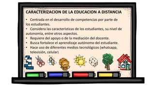 |
CARACTERIZACION DE LA EDUCACION A DISTANCIA
• Centrada en el desarrollo de competencias por parte de
los estudiantes.
• ...